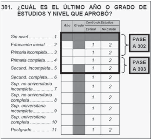 Niveles de estudio alcanzados en la Encuesta Nacional de Hogares