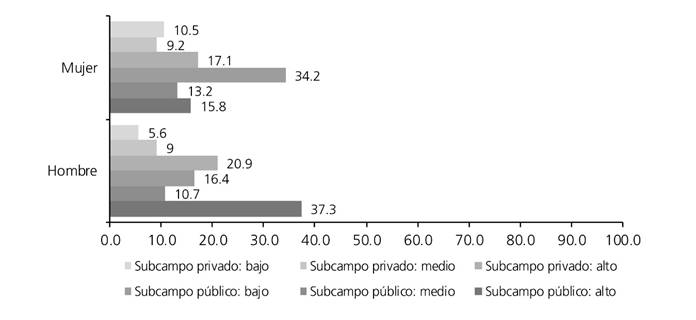 Distribuci&oacute;n de los estudiantes por tipo de espacio universitario y sexo