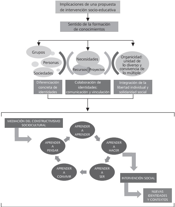 Matriz de una propuesta crítica y alternativa