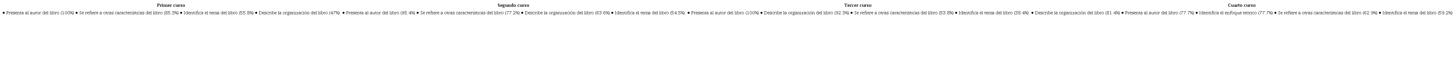 Objetivos comunicativos desplegados por curso