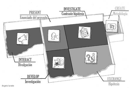 Distribuci&oacute;n de salas que componen la FCL de Bruselas