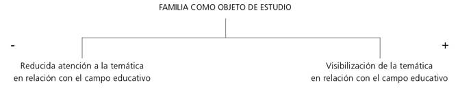 Eje sem&aacute;ntico: familia como objeto de estudio en la formaci&oacute;n inicial docente*
