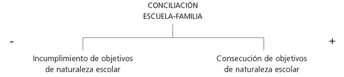 Eje sem&aacute;ntico: Conciliaci&oacute;n escuela-familia