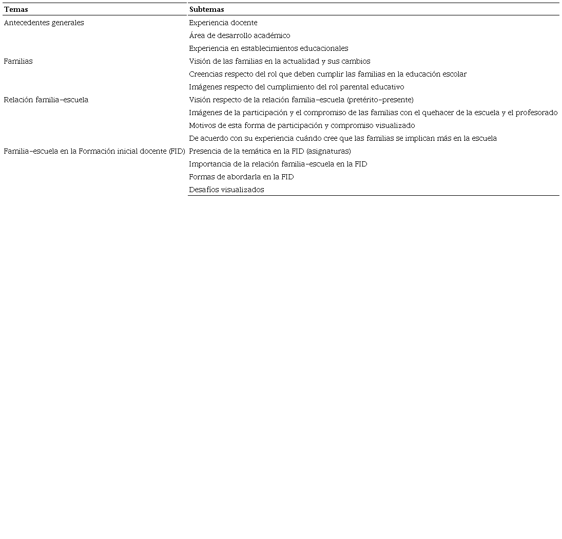 Instrumento: pauta de entrevista a docentes