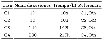Observaciones realizadas por caso