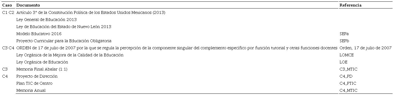 Relaci&oacute;n de documentos analizados por caso