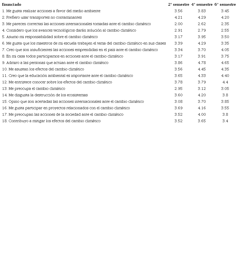 Cambio climático  El colegio de Vigo que cambió el papel albal y los  plásticos por la fiambrera y redujo los residuos. Felicitación del  Ministerio de Educación. Colegios sin residuos. Recreos Residuos