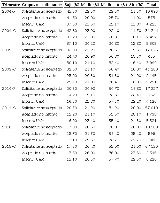 Equipamiento y servicios en el hogar