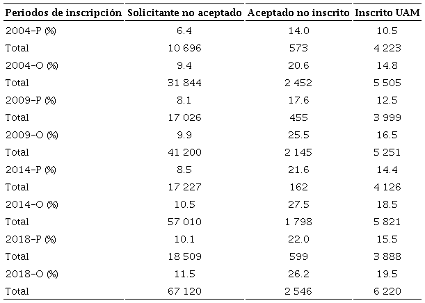 Ambos padres con educaci&oacute;n superior