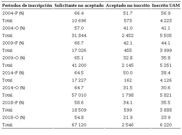 Promedio de 7 a 7.9 del bachillerato