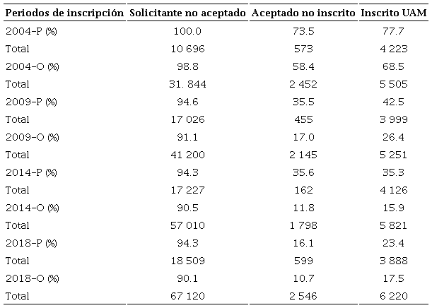 Puntaje de hasta 650 puntos en el proceso de selecci&oacute;n