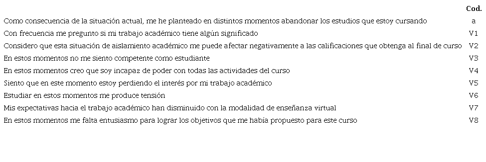 &Iacute;tems del instrumento de recogida de datos