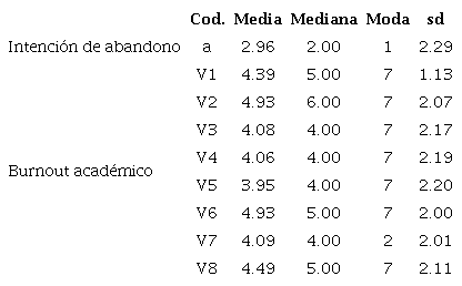Datos descriptivos de la muestra definitiva