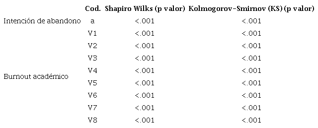 &Iacute;ndice de normalidad