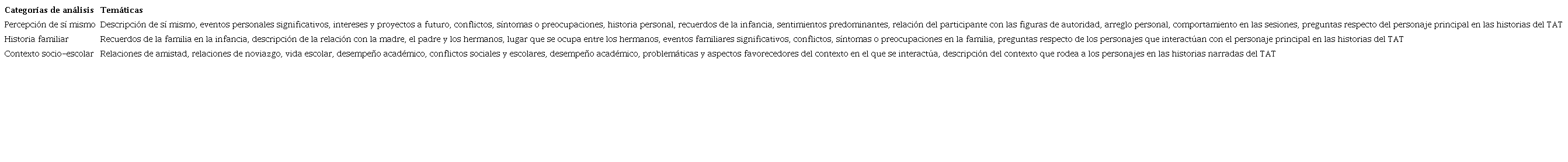 Tem&aacute;ticas abordadas en la entrevista, por categor&iacute;a de an&aacute;lisis