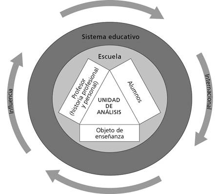 El contexto de la unidad de an&aacute;lisis