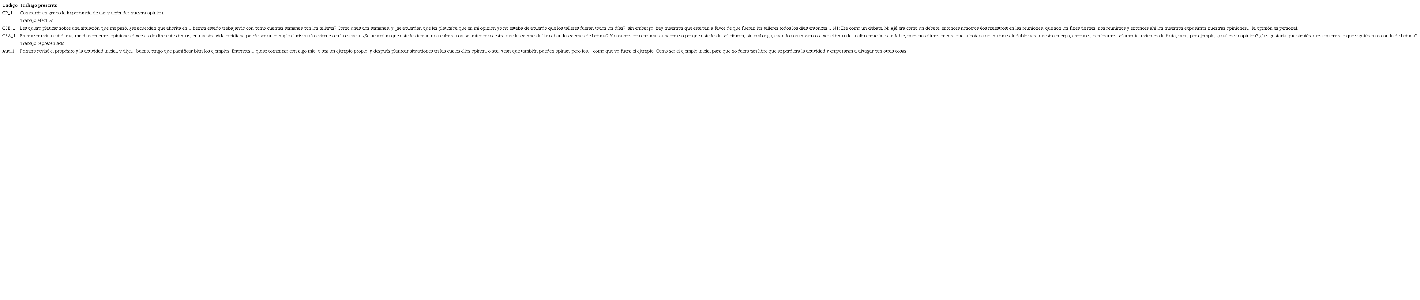 An&aacute;lisis sesi&oacute;n 2 