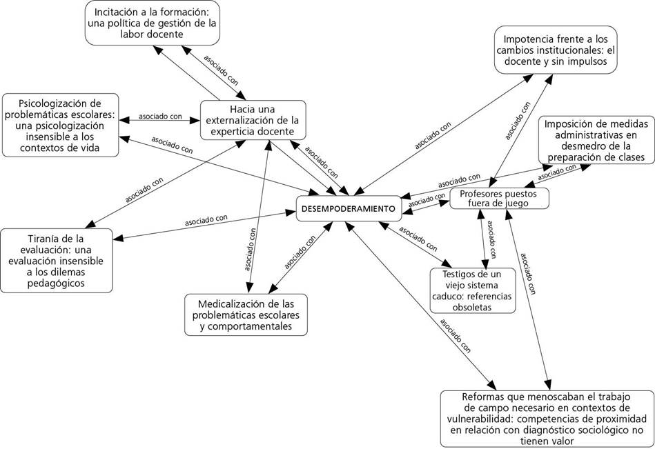 Diagrama de codificaci&oacute;n selectiva