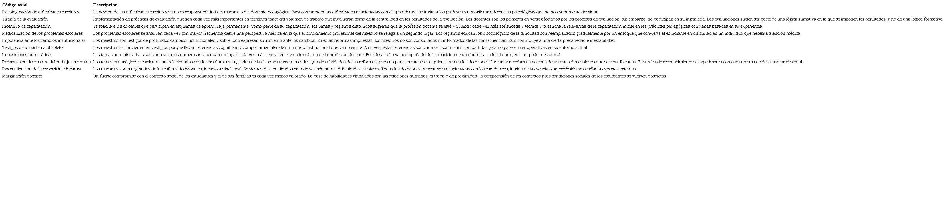 Libro de c&oacute;digos: codificaci&oacute;n axial