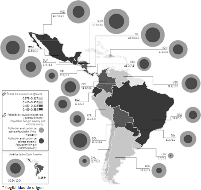&Iacute;ndice de desigualdad de Gini