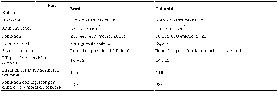 Comparativo de datos demográficos y socioeconómicos