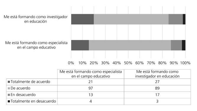 Finalidad de la formaci&oacute;n desde la perspectiva de los estudiantes