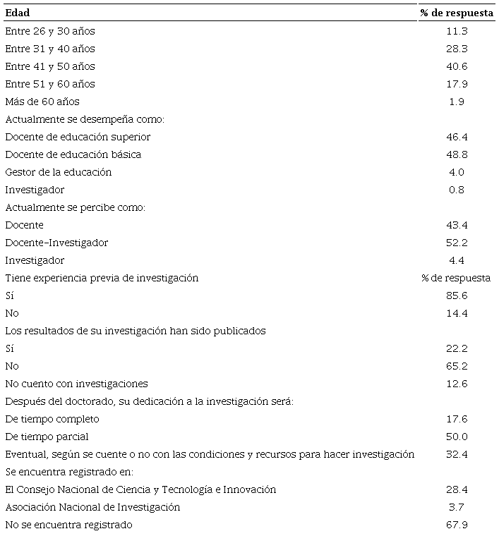 Perfil del estudiante de los programas de doctorado estudiados