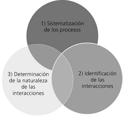 Puntos nodales del acompañamiento