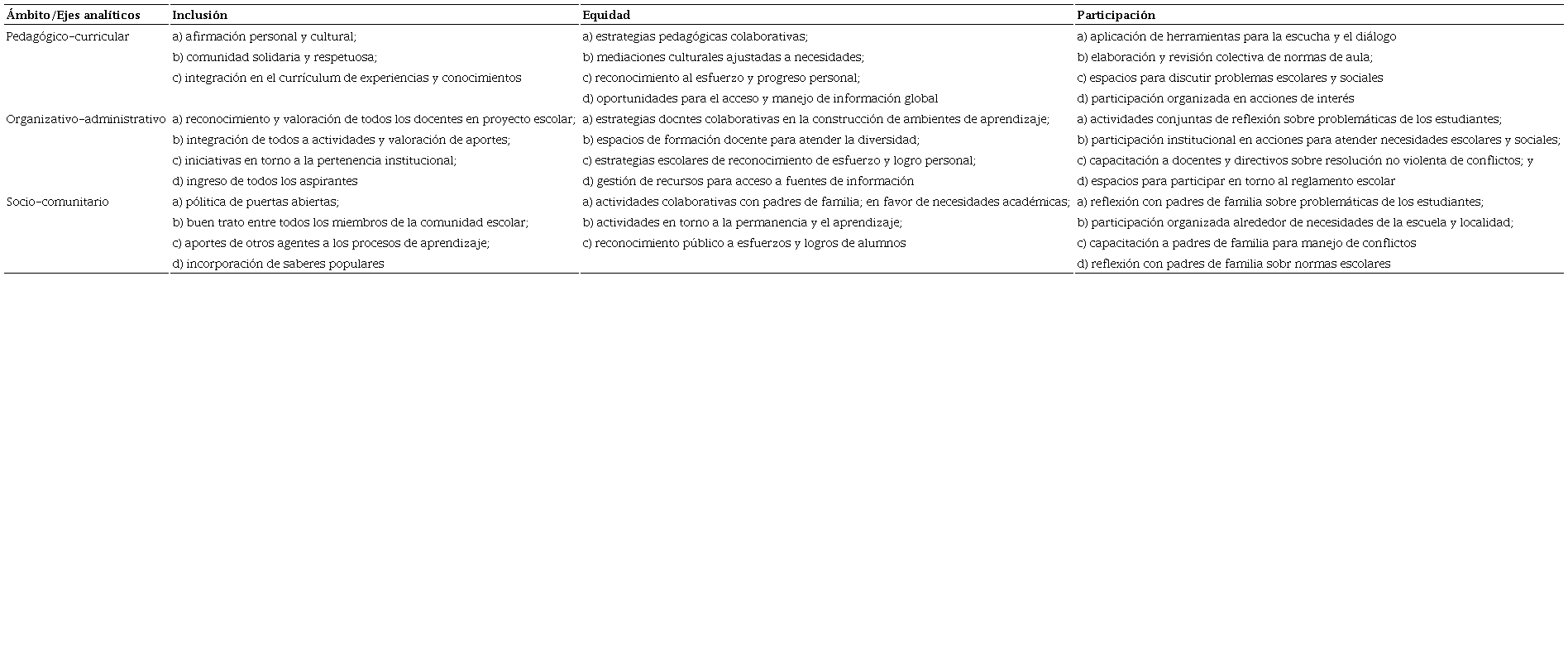 Ejes analíticos y ámbitos de convivencia