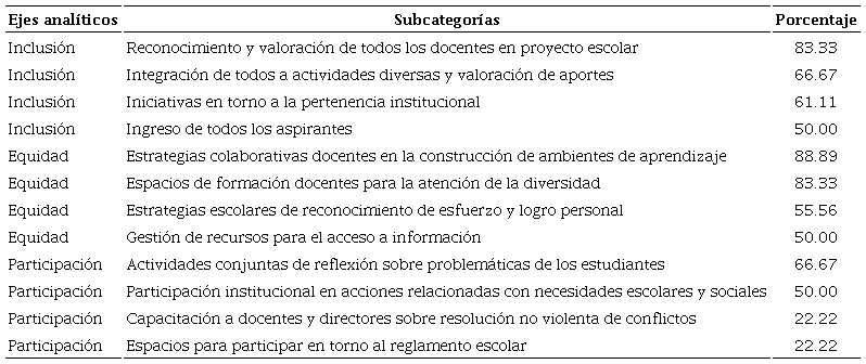 Espacio organizativo-administrativo