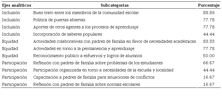Espacio socio-comunitario