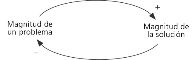 Elementos básicos en un DCC