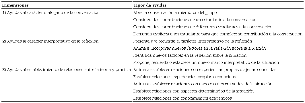 Sistema de categorías: ayudas para la re-significación de la práctica