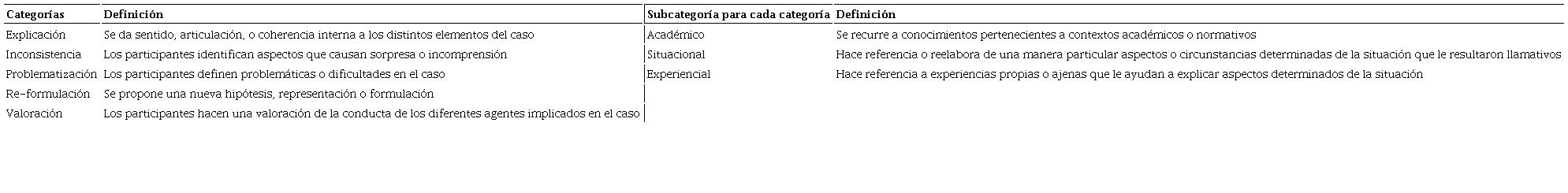 Sistema de categorías: contribuciones de las estudiantes hacia la re-significación de la práctica