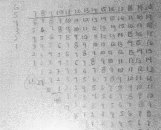 Representación de una de las respuestas de los estudiantes en la que muestran la resolución del problema (75 saludos) mediante seriación