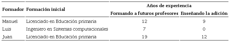 Características académicas de los participantes en el estudio