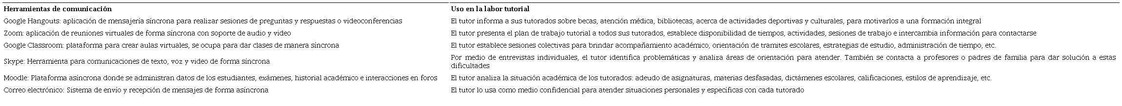 Herramientas de comunicaci&oacute;n en la labor tutorial