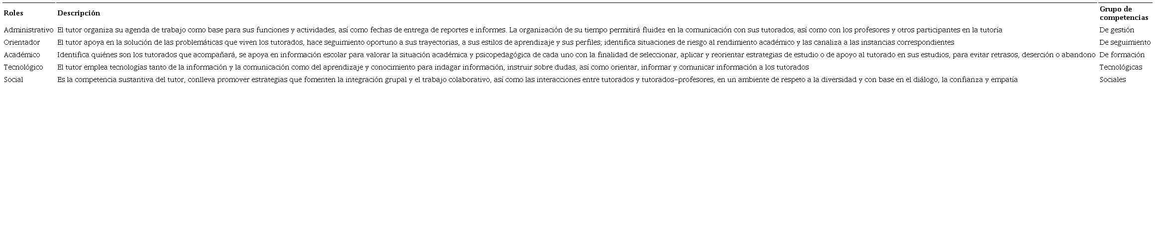 Descripci&oacute;n de roles y grupos de competencias de los tutores