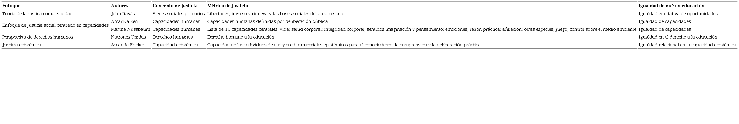 Enfoques de justicia