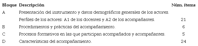 Descripción del cuestionario 