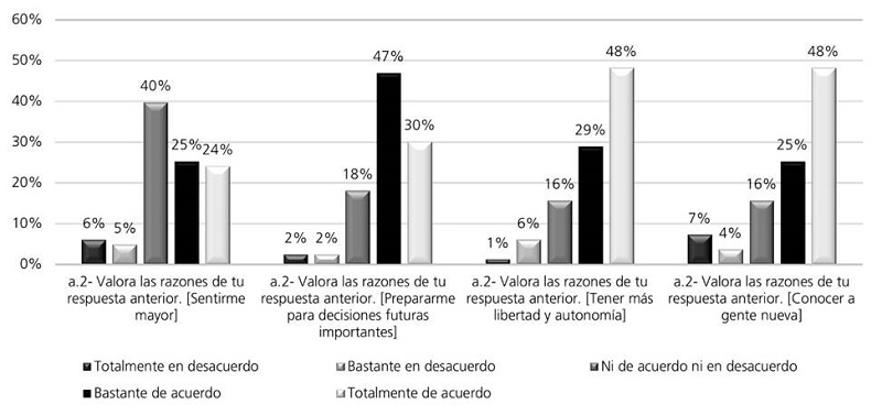 Razones para el cambio de etapa educativa alumnos 6° de EP