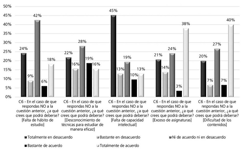 Razones para no aprobar el curso según los alumnos de 1° de ESO