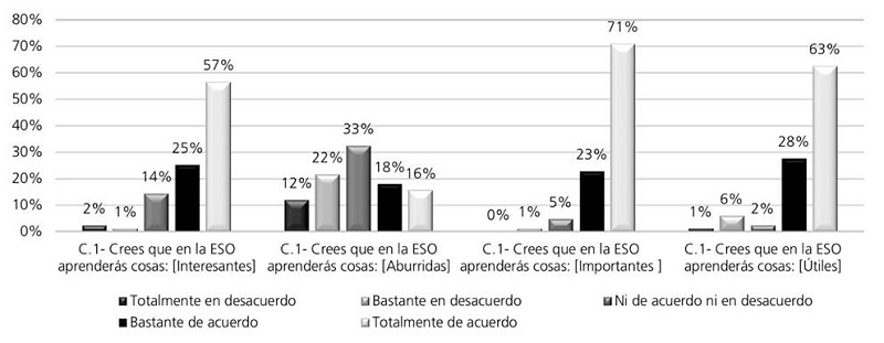 Creencias sobre el aprendizaje en la siguiente etapa de los alumnos de 6° de EP