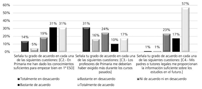 Aspectos relacionados con los estudios según los alumnos de 1° de ESO 