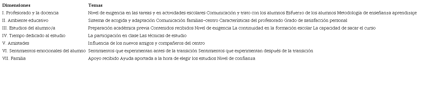 Estructura de los cuestionarios: dimensiones y preguntas