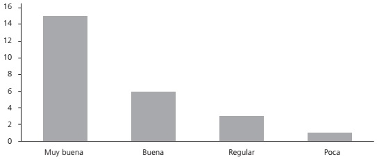 Reflexi&oacute;n metacognitiva obtenida por la experiencia con los PEA, desde el punto de vista de las y los participantes