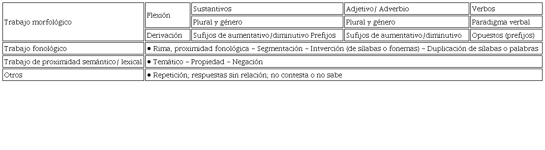 Criterios de categorizaci&oacute;n de las respuestas encontradas