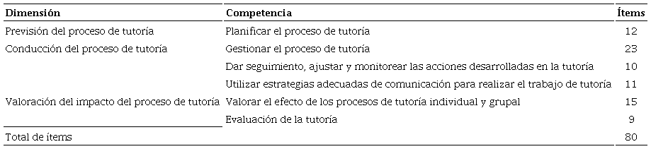 Estructura del CECT (Garc&iacute;a et al., 2016)