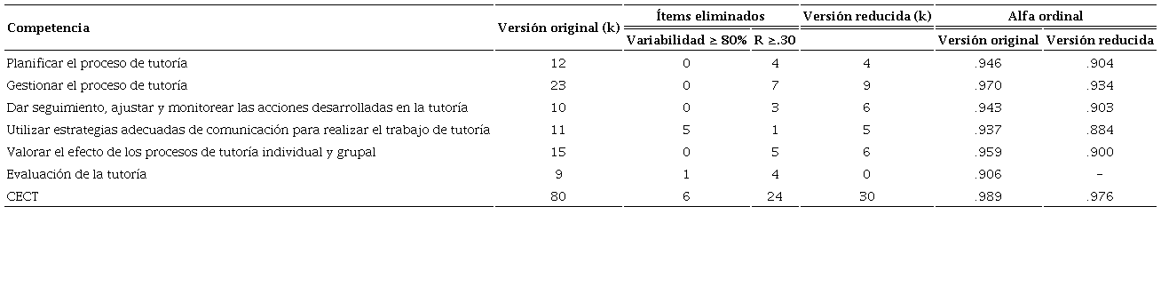 Optimizaci&oacute;n de la medida del CECT
