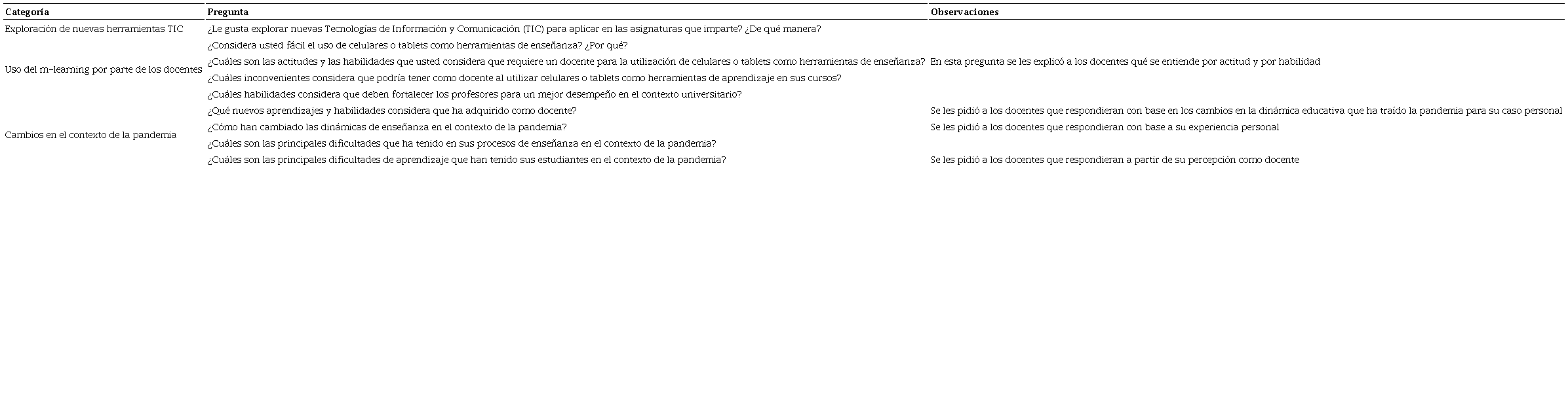 Categor&iacute;as y preguntas de la entrevista a docentes universitarios